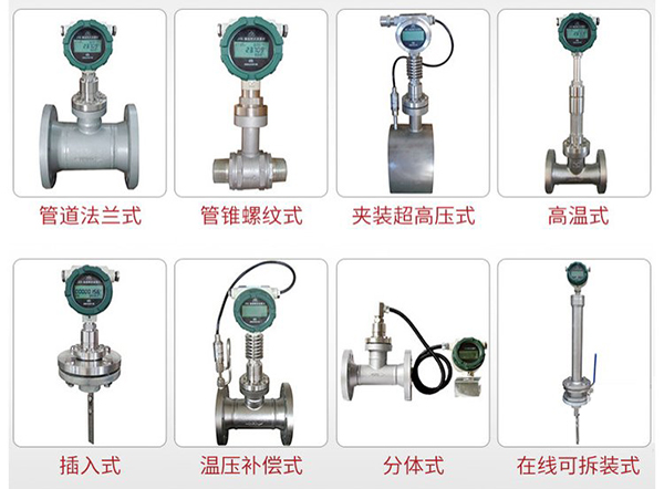 管道靶式流量計(jì)產(chǎn)品分類(lèi)圖