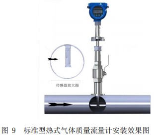 天然氣熱式氣體流量計(jì)插入式安裝效果圖