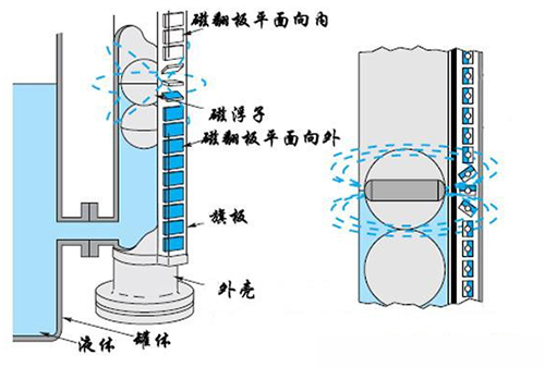 高溫油液位計工作原理圖