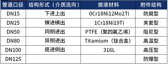 轉(zhuǎn)子流量計選型表