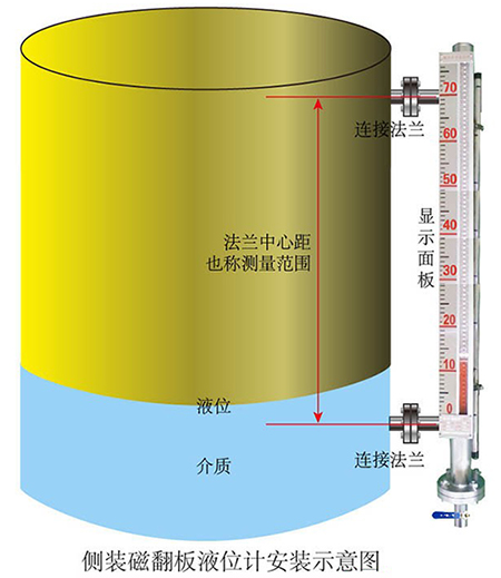 磁性浮子液位計(jì)側(cè)裝式安裝示意圖