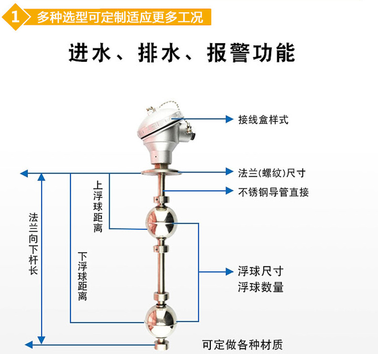 數(shù)顯浮球液位計結(jié)構(gòu)圖