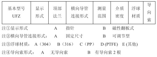 側裝式磁浮球液位計選型參數(shù)對照表