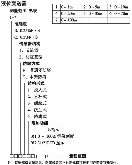 遠傳靜壓液位計規(guī)格選型表