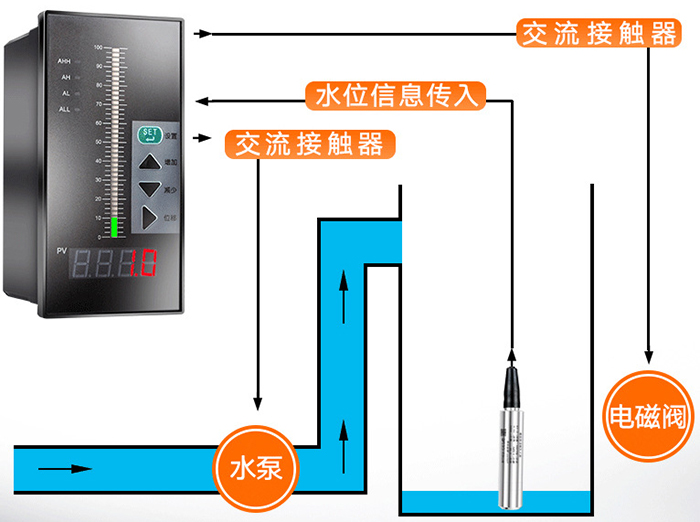 靜壓式液位變送器工作原理圖