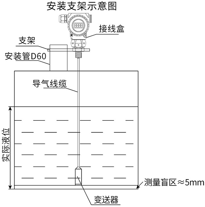 靜壓式液位變送器支架安裝示意圖