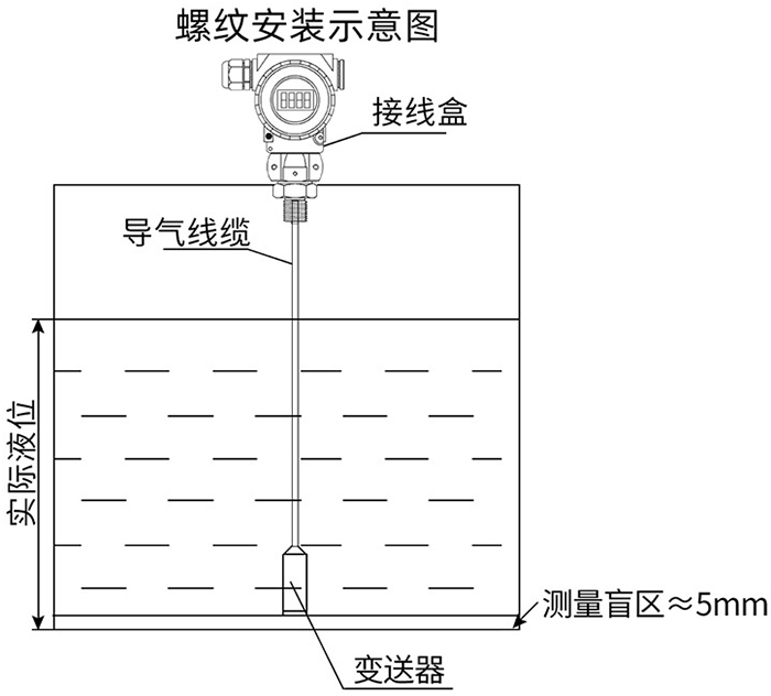 導(dǎo)壓式液位變送器螺紋安裝示意圖