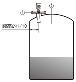 智能雷達物位計儲罐安裝示意圖