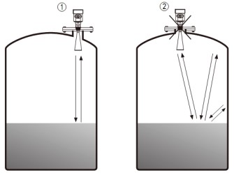 雷達(dá)液位變送器儲罐錯誤安裝示意圖