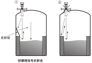 衛(wèi)生型雷達(dá)液位計(jì)儲(chǔ)罐正確錯(cuò)誤安裝對(duì)比圖