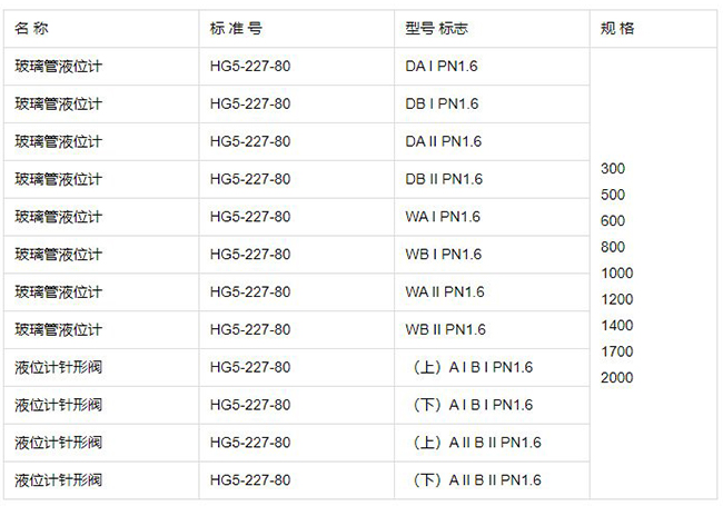 消防玻璃水位計規(guī)格型號表