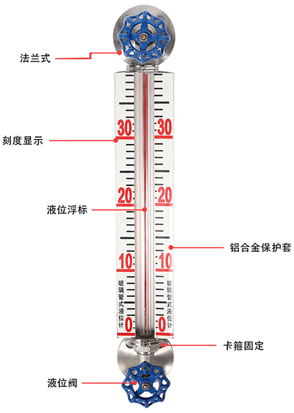 管式液位計(jì)結(jié)構(gòu)原理圖