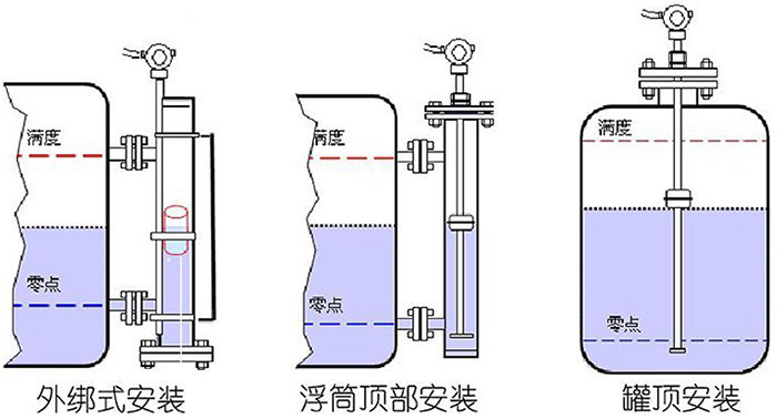 智能磁致伸縮液位計(jì)安裝示意圖