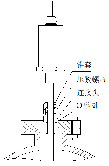 遠傳磁致伸縮液位計活動接頭安裝圖