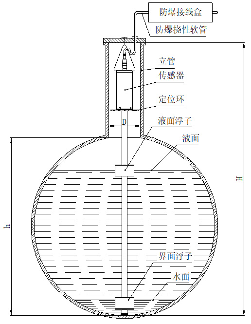 防腐型磁致伸縮液位計(jì)懸掛安裝圖