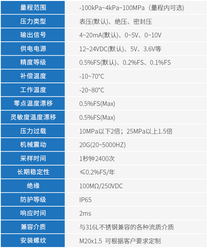 絕對壓力變送器技術(shù)參數(shù)表