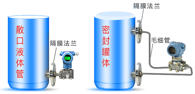 天然氣液位變送器儲(chǔ)罐安裝示意圖