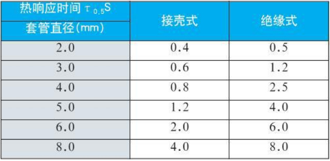 e型熱電偶熱響應(yīng)時(shí)間對(duì)照表