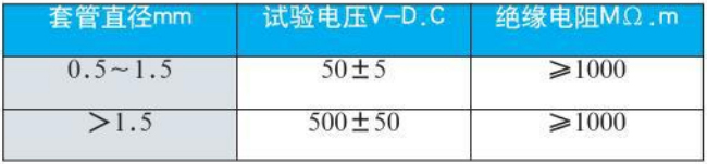 高壓熱電偶絕緣電阻對照表