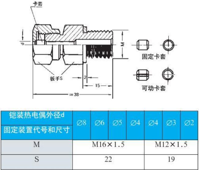 防腐熱電偶螺紋安裝尺寸圖