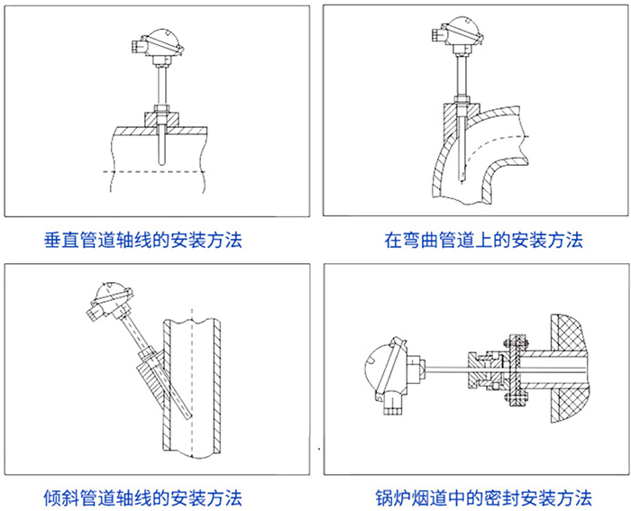 法蘭式熱電偶安裝方法示意圖