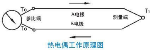 耐高溫?zé)犭娕脊ぷ髟韴D