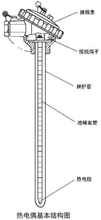 鎳鉻熱電偶基本結構圖