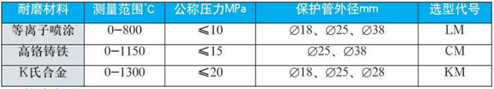 耐磨熱電偶技術參數(shù)對照表