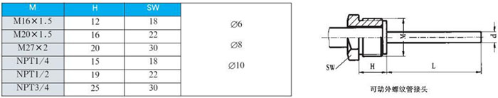 防腐雙金屬溫度計(jì)可動(dòng)外螺紋管接頭尺寸圖