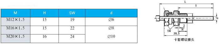 衛(wèi)生級雙金屬溫度計卡套螺紋接頭尺寸圖