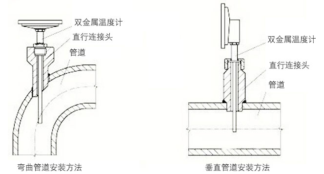 不銹鋼雙金屬溫度計正確安裝示意圖