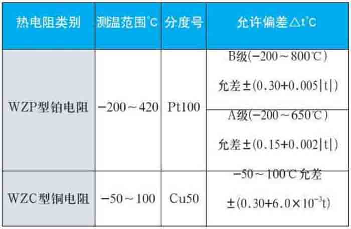 卡套式熱電阻測量范圍對照表