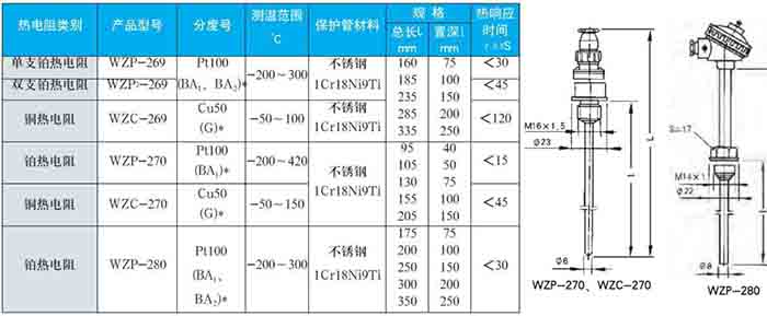 防水熱電阻固定螺紋式技術(shù)參數(shù)對照表二