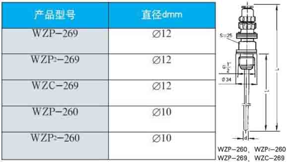 wzp熱電阻260/269直徑型號對照表