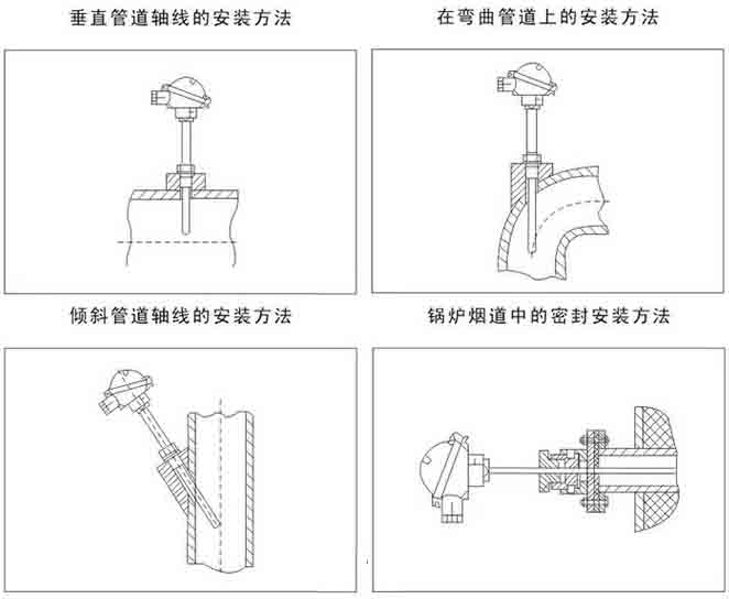 耐磨熱電阻安裝示意圖