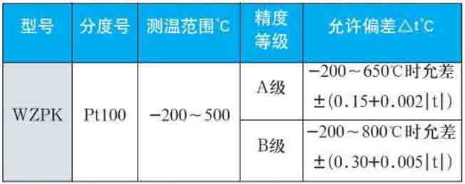 三線制熱電阻量程規(guī)格選型表