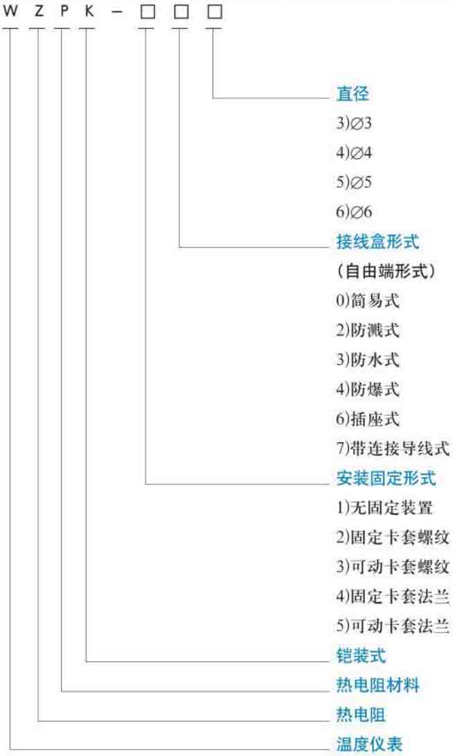 三線制熱電阻規(guī)格選型表