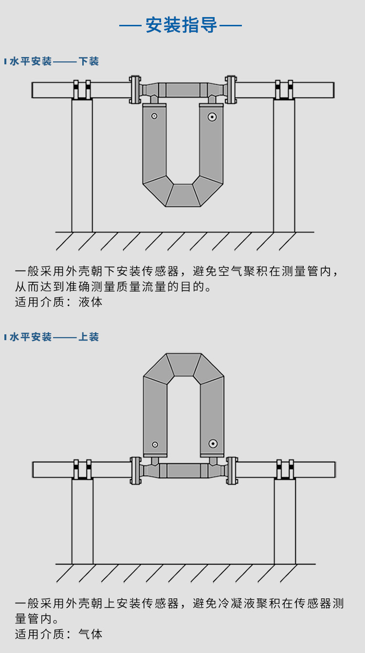 u型質(zhì)量流量計(jì)水平安裝示意圖