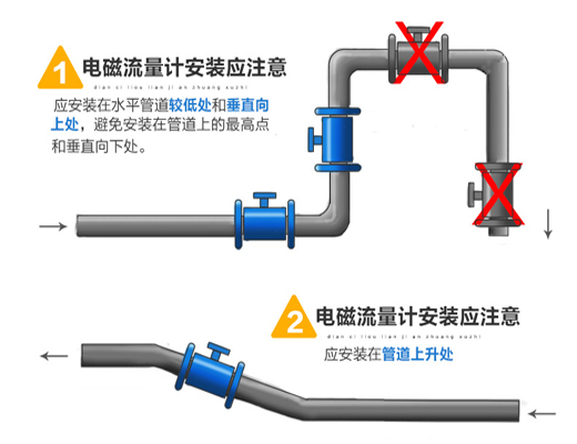 市政管道流量計(jì)安裝圖一