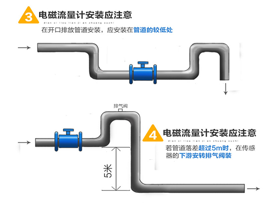 硫酸流量計安裝注意事項二