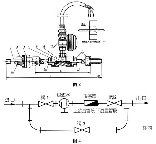 dn20渦輪流量計(jì)結(jié)構(gòu)圖