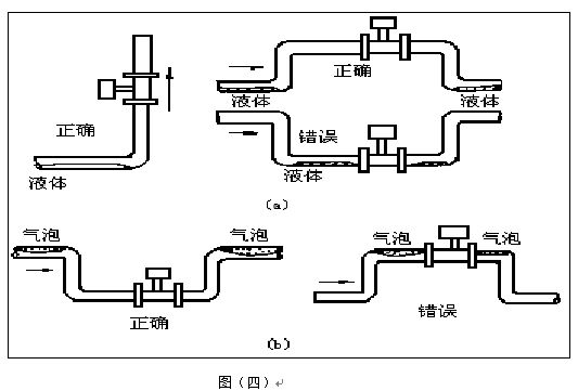 高壓蒸汽流量計(jì)安裝注意事項(xiàng)