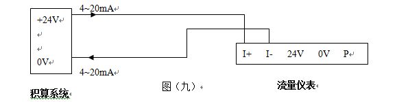 脈沖輸出渦街流量計(jì)4~20mA電流信號(hào)的兩線制渦街流量儀表配線設(shè)計(jì)