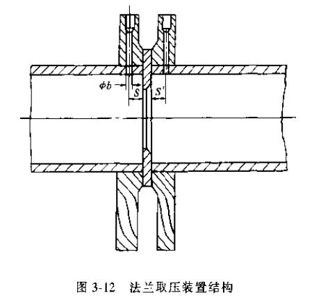 差壓式流量計(jì)法蘭取壓裝置結(jié)構(gòu)