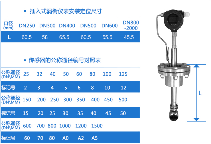 插入式氯化氫流量計安裝定位尺寸對照表