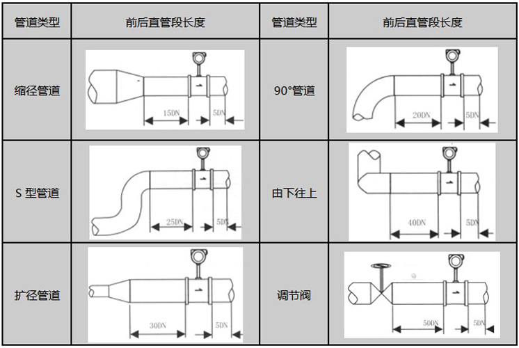 主蒸汽流量計(jì)安裝注意事項(xiàng)圖示