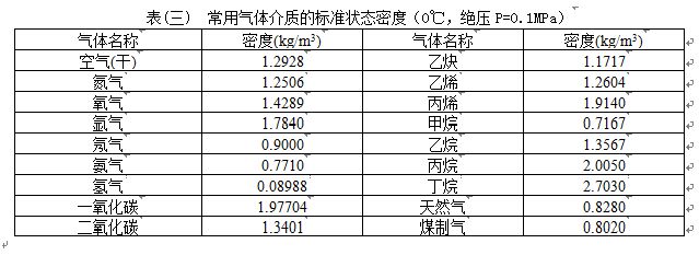 溫壓補償氣體流量計氣體介質(zhì)密度表