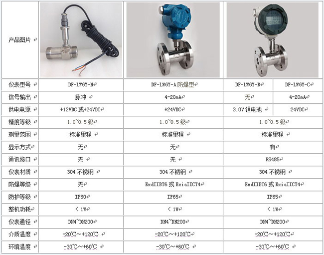 dn50液體渦輪流量計(jì)技術(shù)參數(shù)對(duì)照表