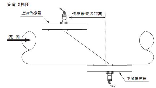 灌溉水流量計(jì)Z字安裝法