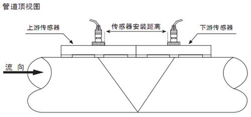 灌溉水流量計(jì)V字安裝法